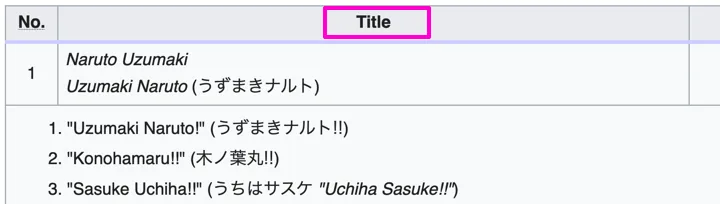 『NARUTO -ナルト-』の英語版ウィキペディアでの各エピソードの題名