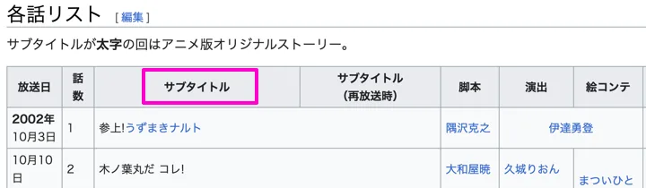 『NARUTO -ナルト-』の日本語版ウィキペディアでの各エピソードの題名
